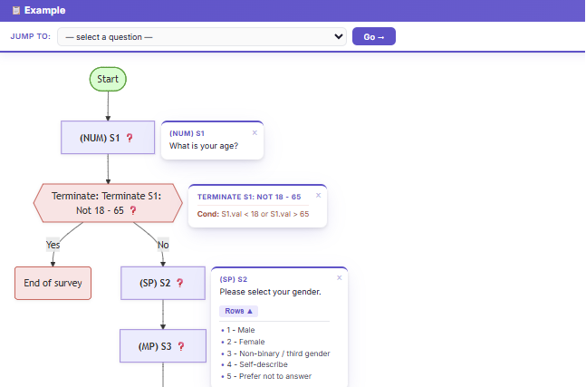 Visualizing survey logic: flowcharts available for every survey programming project